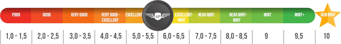 rating scale